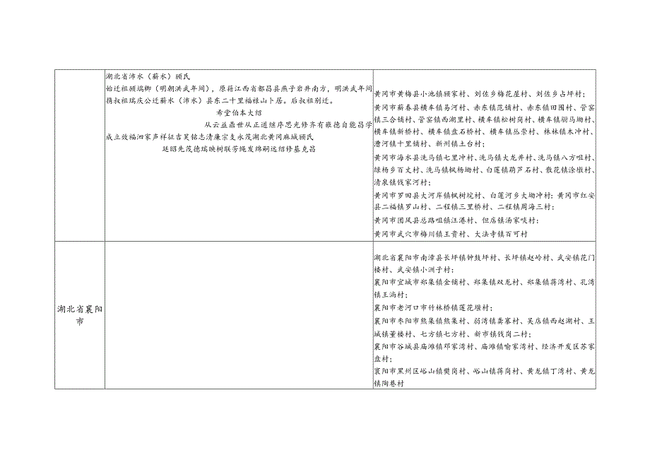 湖北省顾氏源流及宗亲分布.docx_第3页