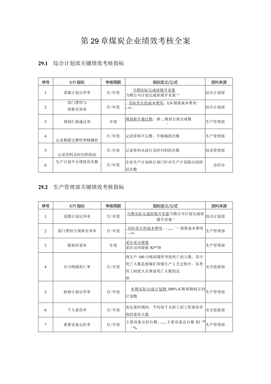 煤炭企业绩效考核的全面方案.docx_第1页