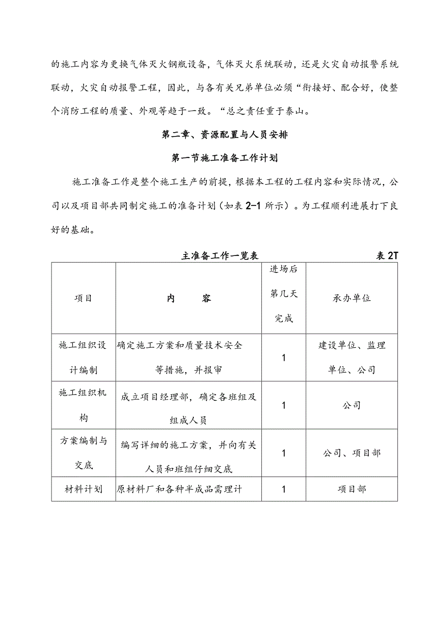 气体灭火器整改工程施工组织设计方案.docx_第3页