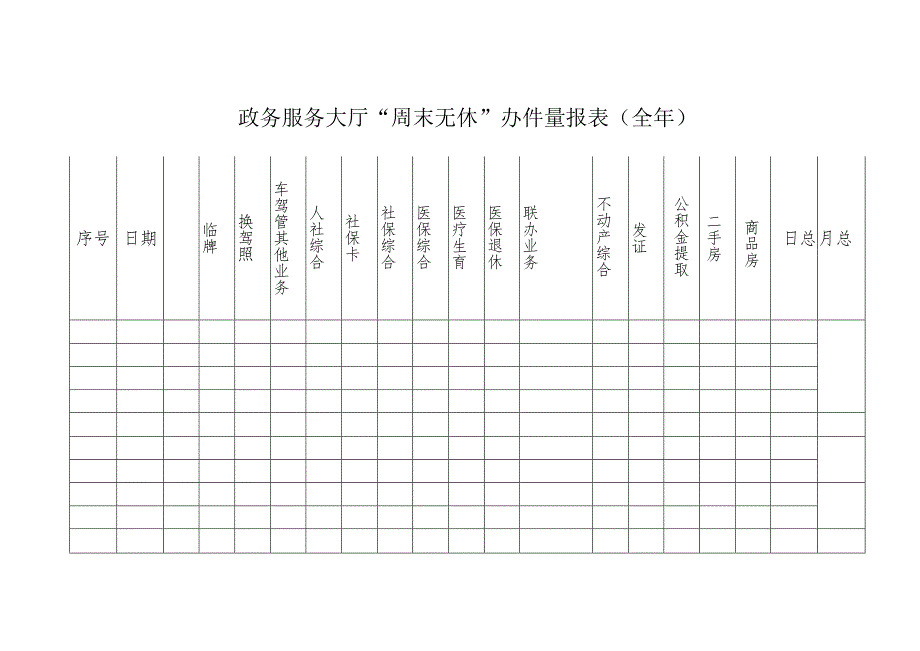 政务服务大厅“周末无休”办件量报表（全年）.docx_第1页