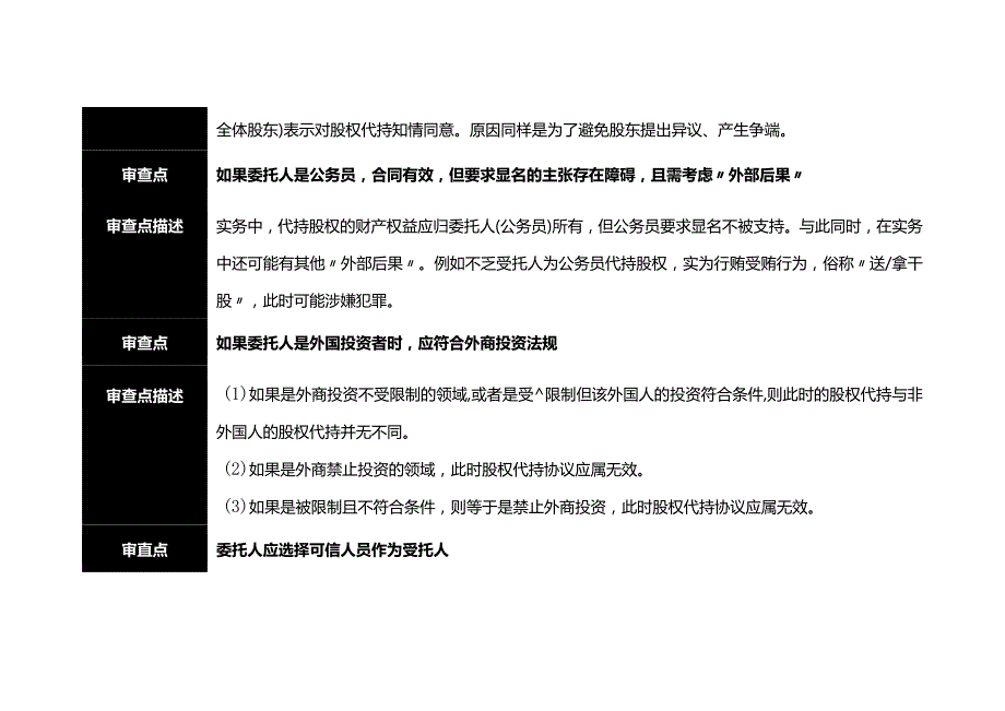 有限责任公司股权代持协议审查清单.docx_第3页