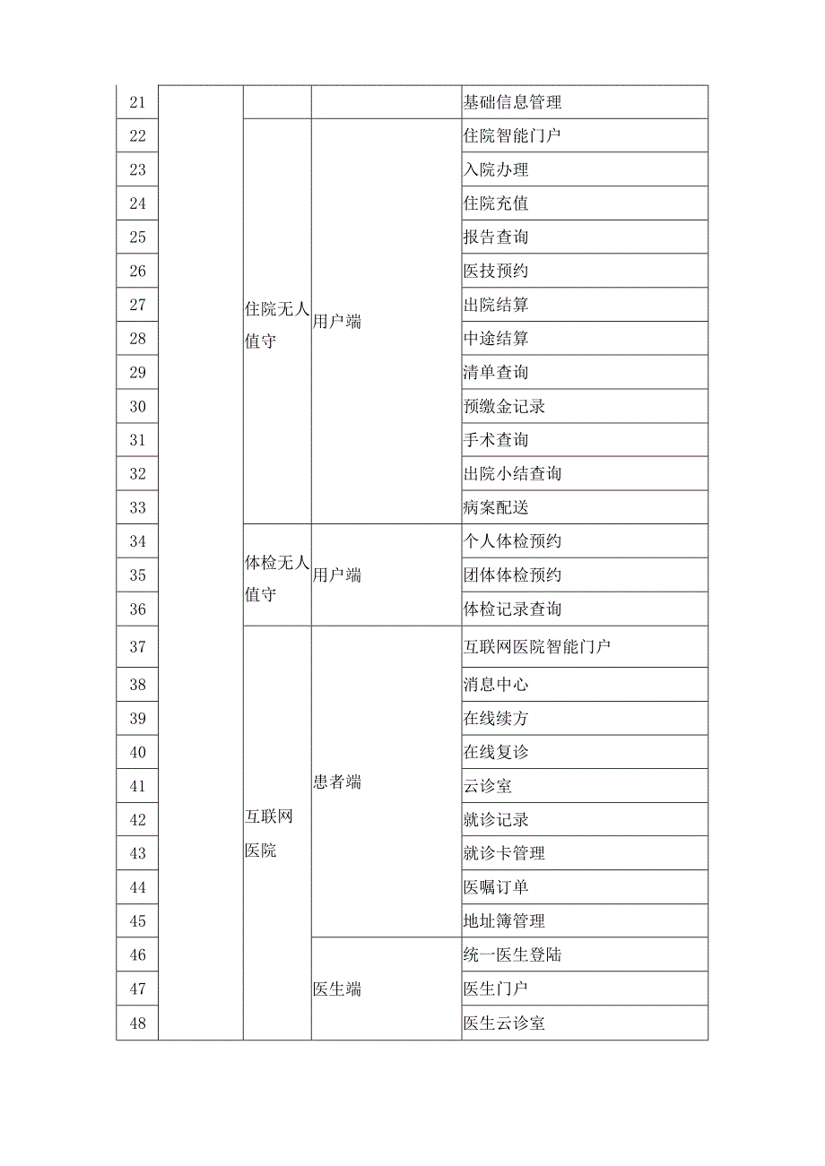 智慧医院移动端微信小程序项目建设意见.docx_第2页