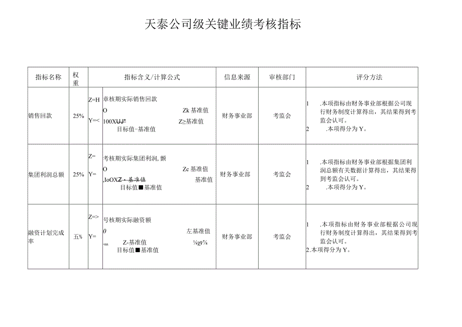 某集团绩效指标概述.docx_第2页