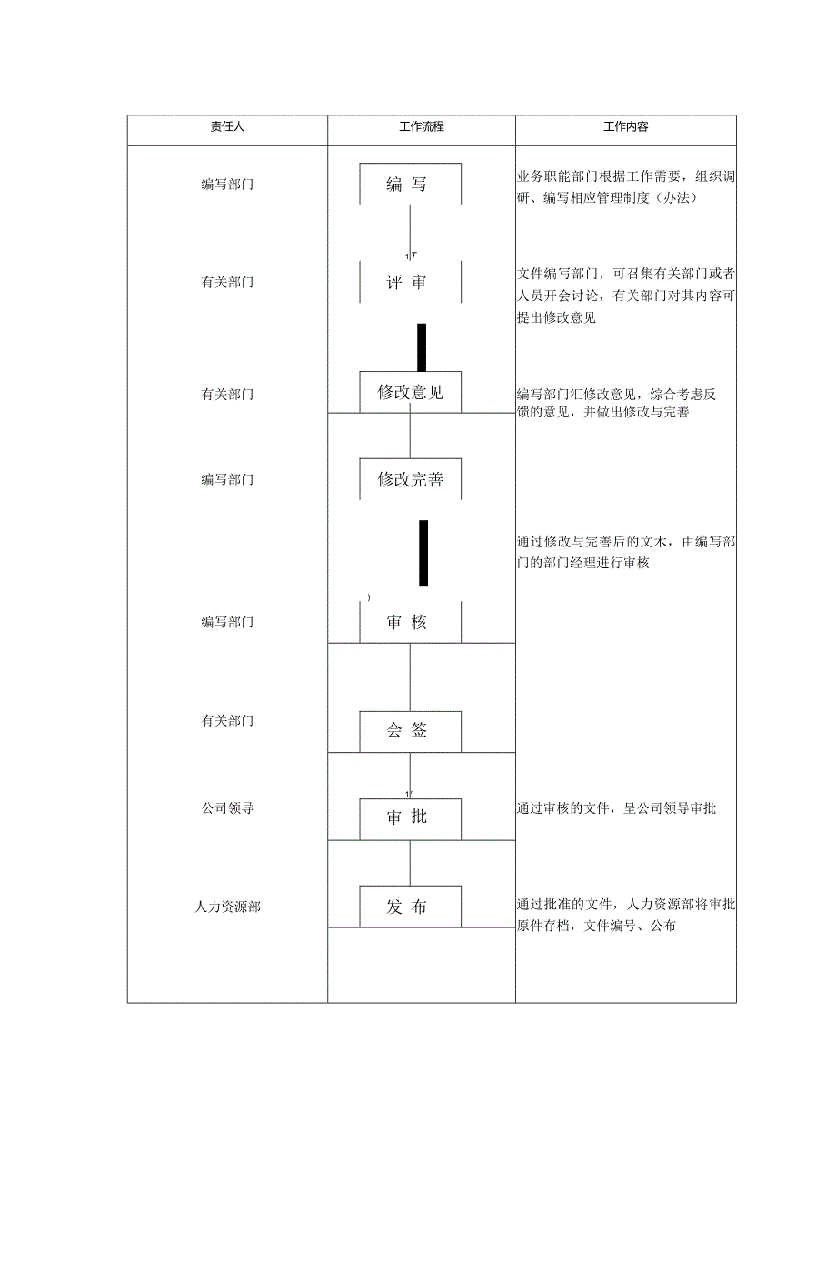 某某公司规章制度管理纲要.docx_第2页