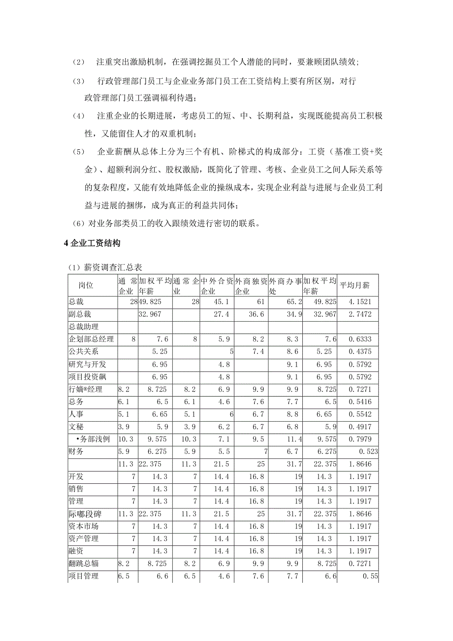 某某投资公司薪酬管理方案.docx_第2页