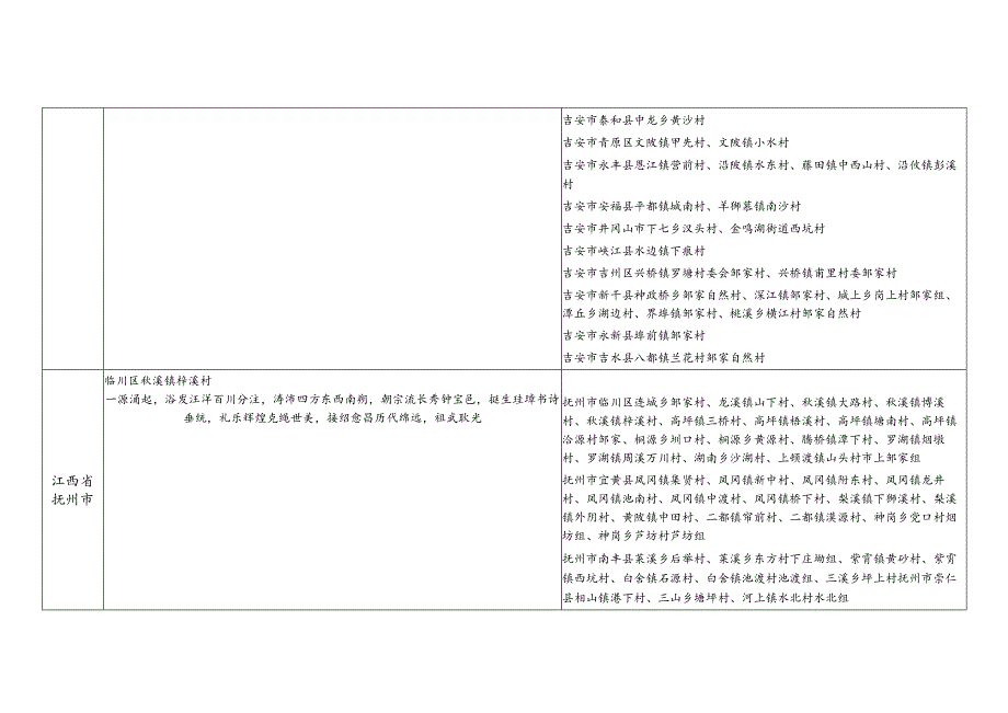 江西省邹氏源流及宗亲分布.docx_第2页