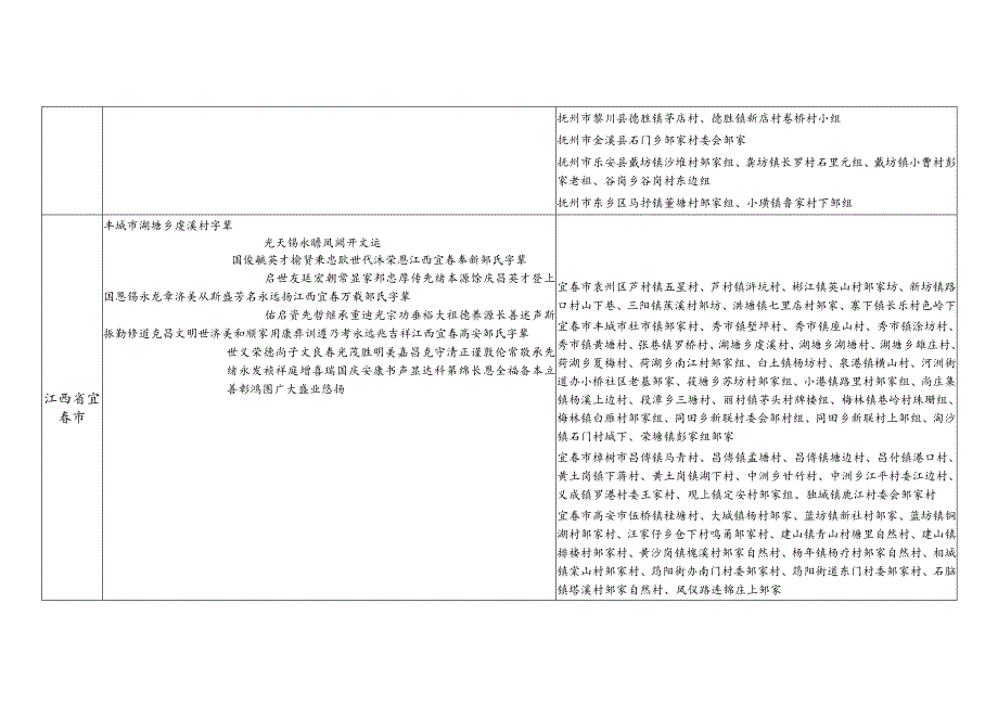 江西省邹氏源流及宗亲分布.docx_第3页