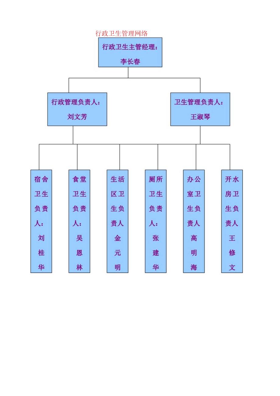 文明施工卫生管理资料.docx_第3页