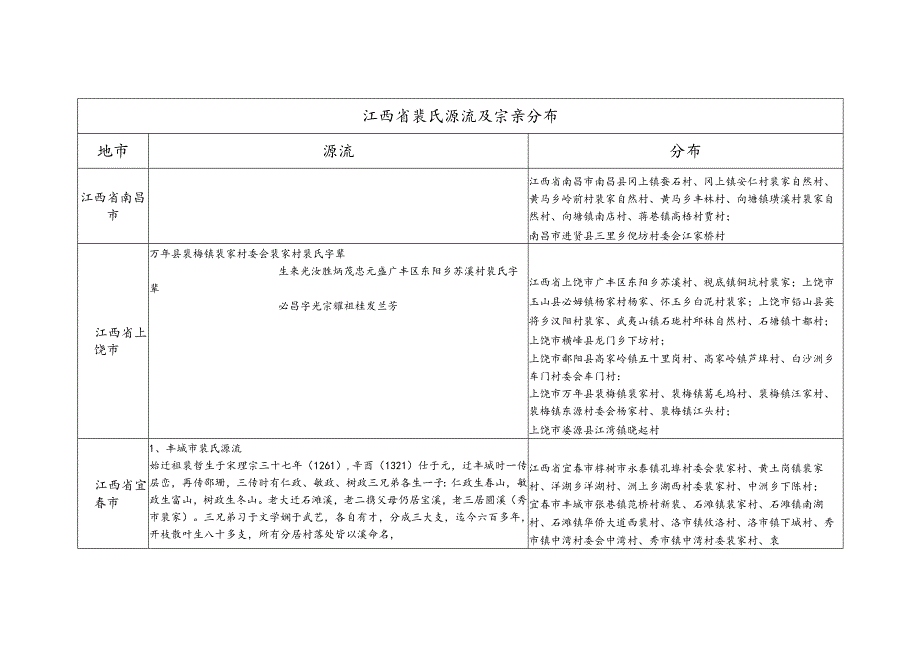 江西省裴氏源流及宗亲分布.docx_第1页