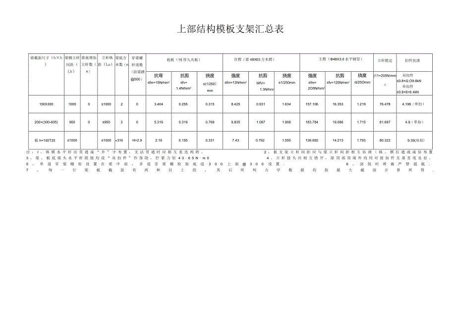 模板支架汇总表.docx_第2页