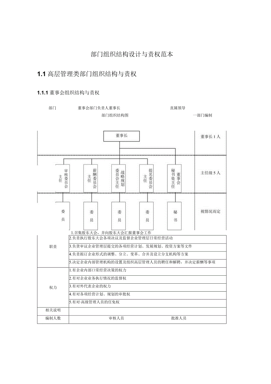 某公司部门组织结构设计与责权范本.docx_第1页