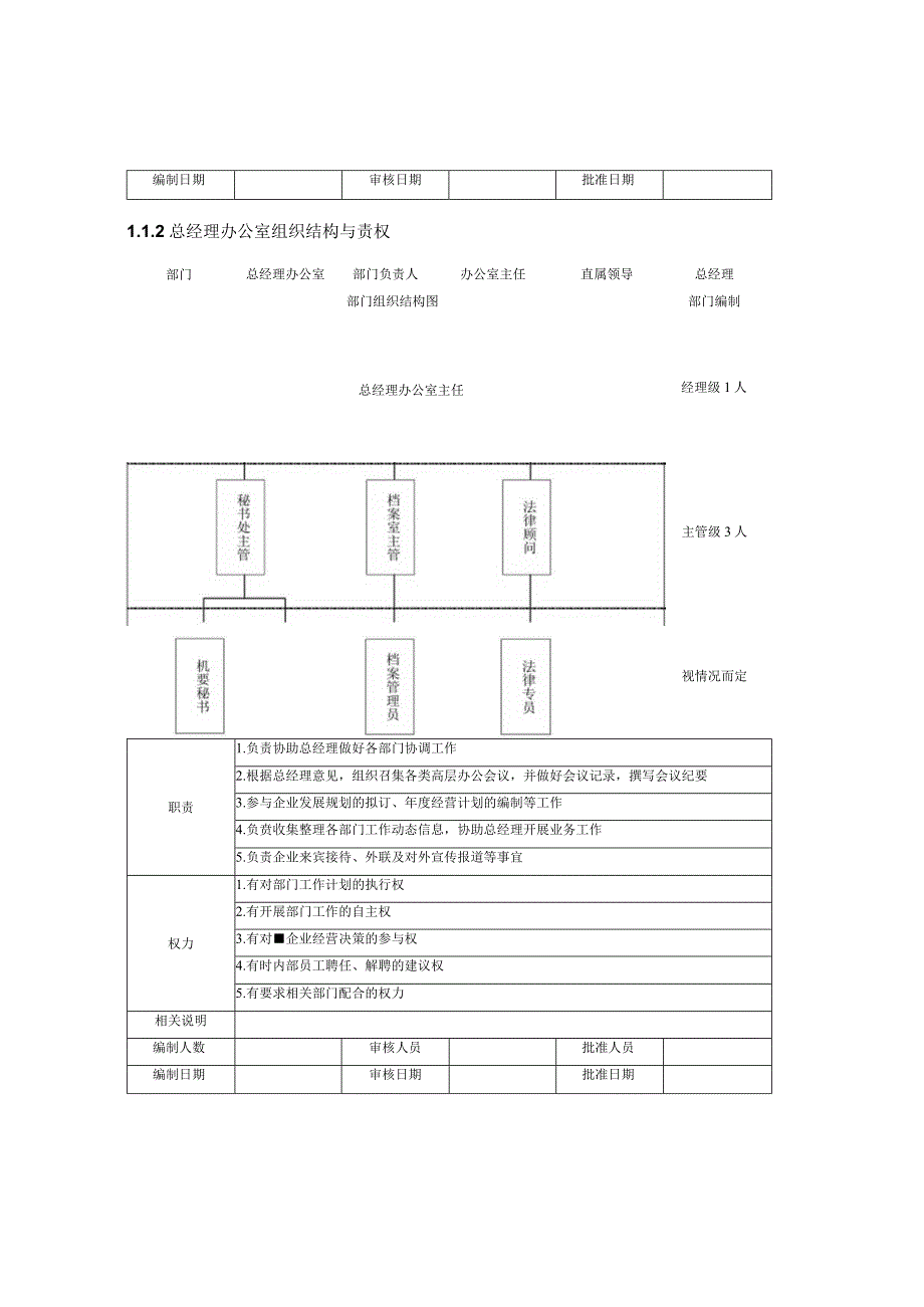 某公司部门组织结构设计与责权范本.docx_第2页