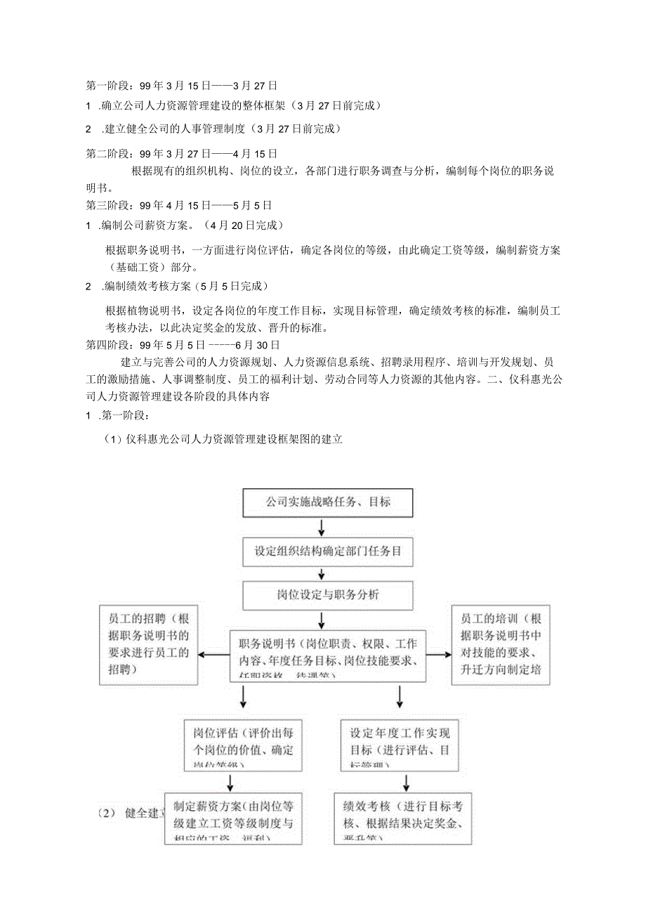 某某公司人事管理制度分析.docx_第2页