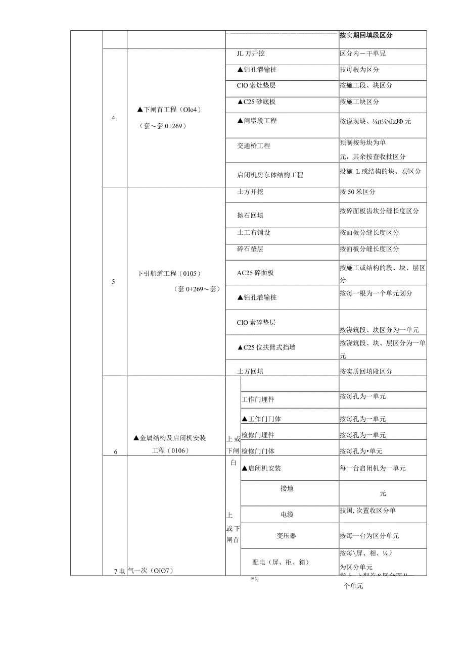 版水闸套闸工程项目划分.docx_第2页