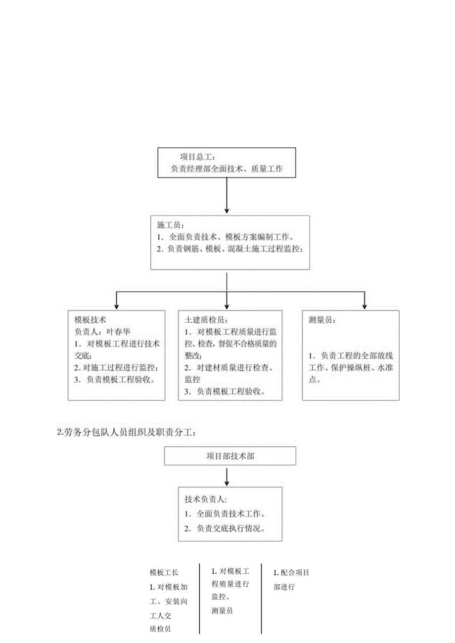 某项目模板工程施工方案.docx_第3页