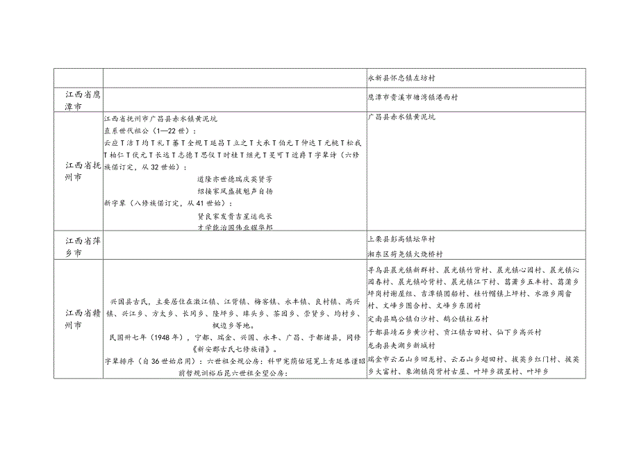 江西省古氏源流及宗亲分布.docx_第2页