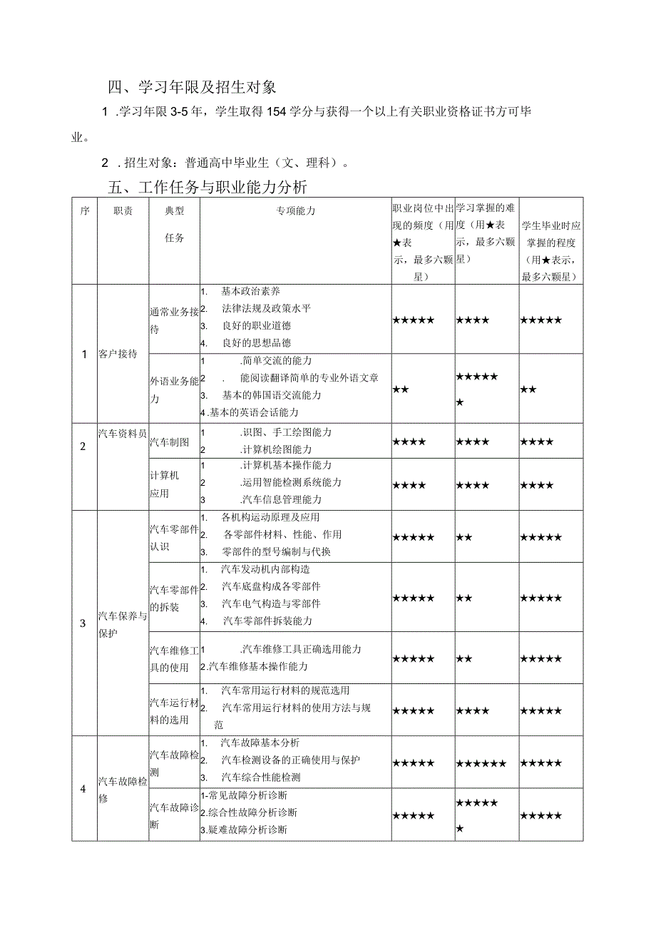 日照职业技术学院汽车检测与维修技术（中韩合作）.docx_第3页