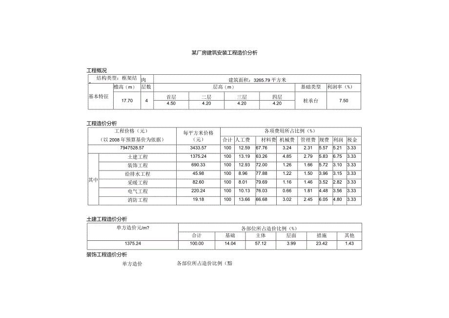 某厂房建筑安装工程造价分析.docx_第1页