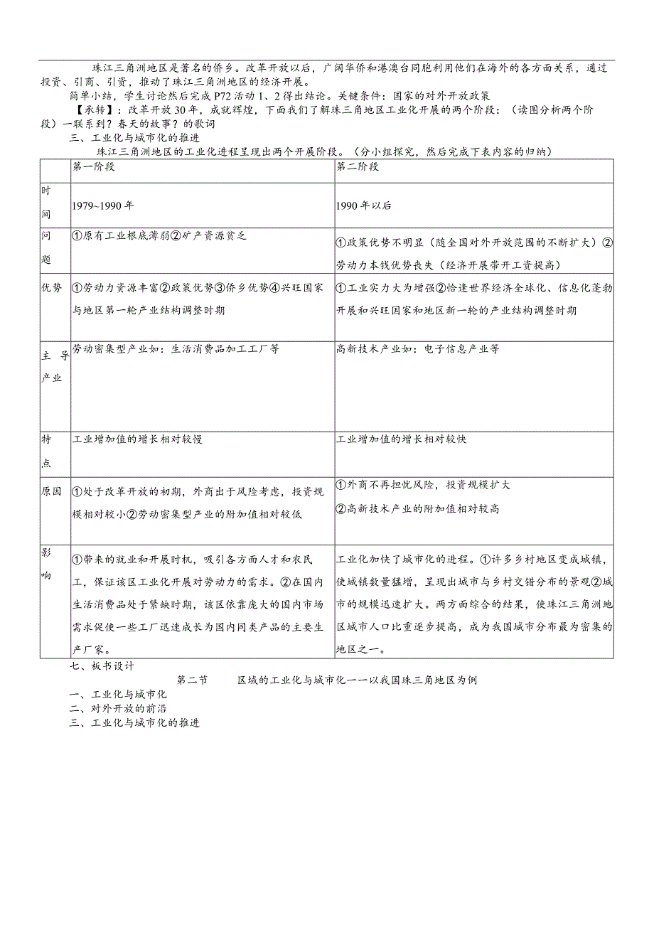 教学设计7：4.2.1对外开放的前沿工业化与城市化的推进.docx_第2页