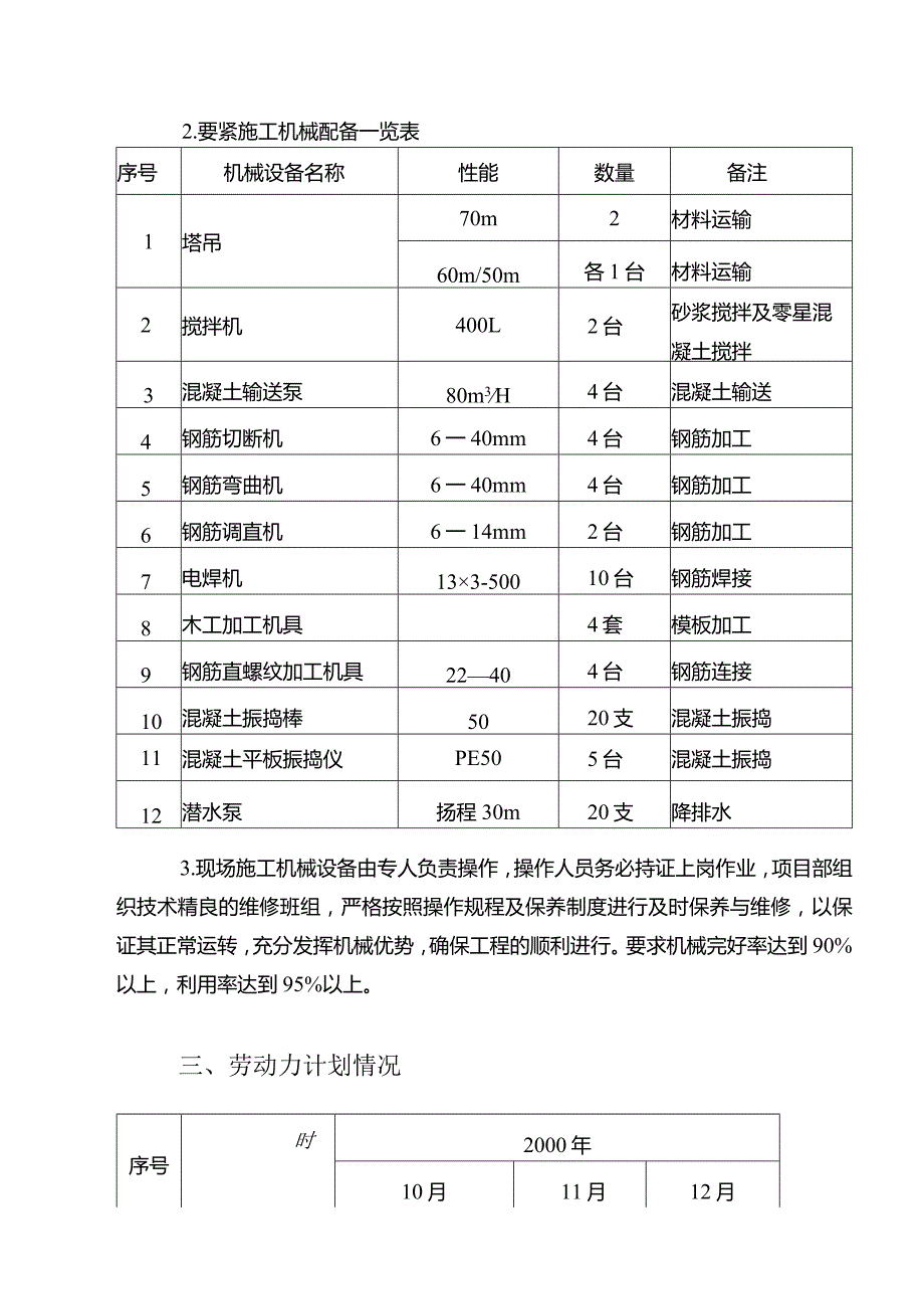 文化中心地下室工程施工方案培训资料.docx_第3页