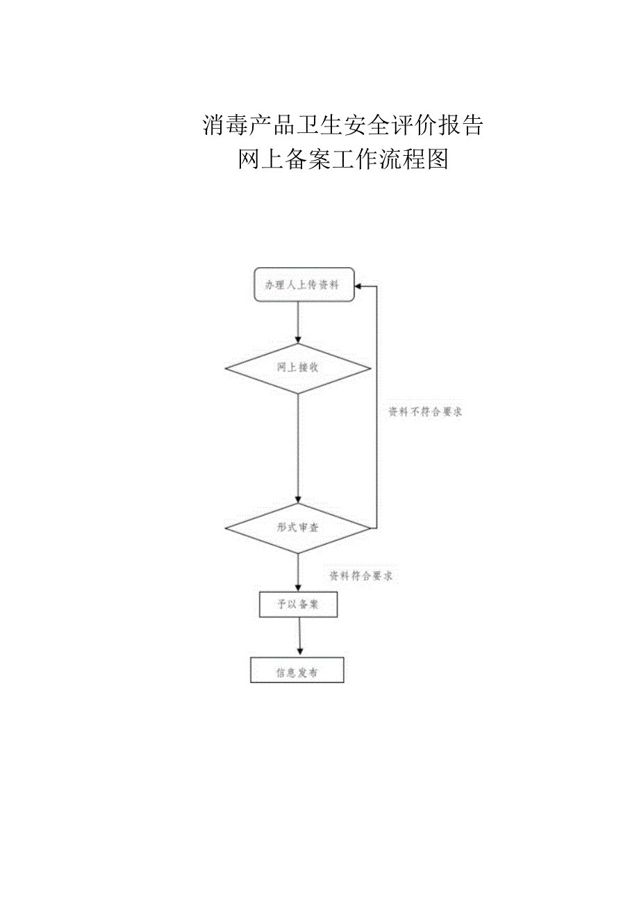 消毒产品卫生安全评价报告网上备案工作流程图.docx_第1页