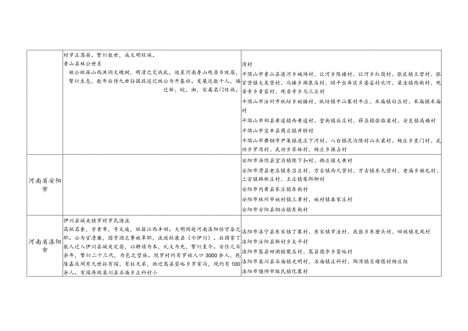 河南省罗氏源流及宗亲分布.docx_第2页