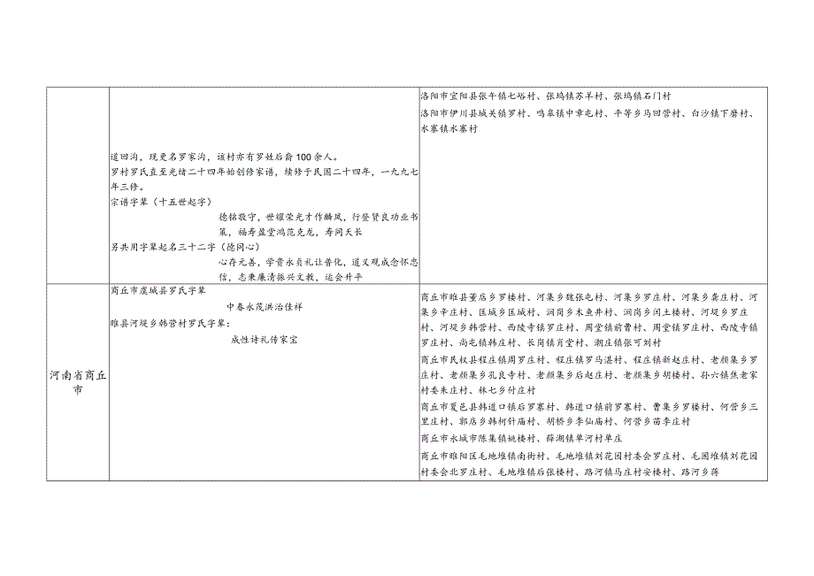 河南省罗氏源流及宗亲分布.docx_第3页