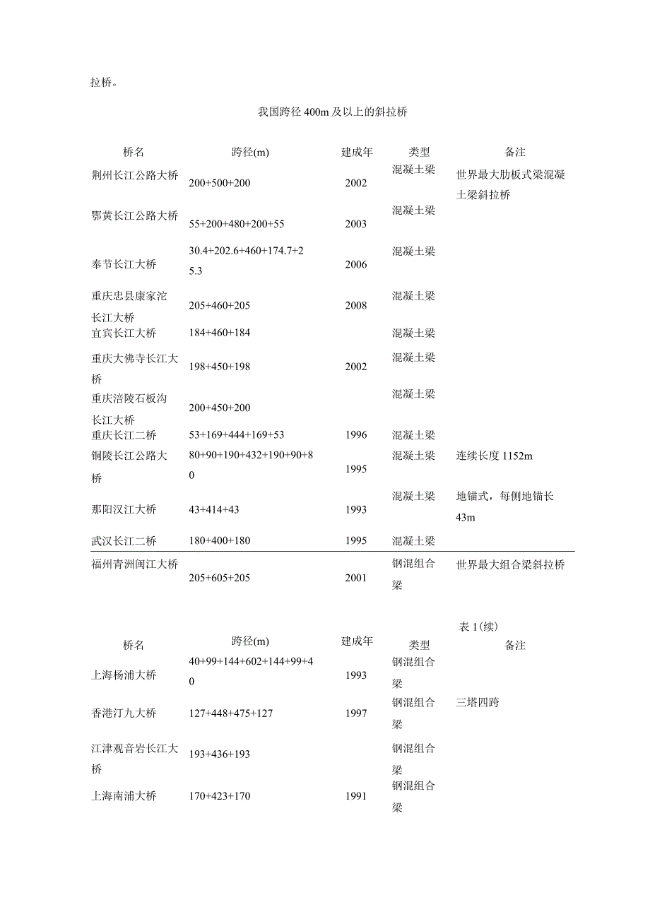 斜拉桥规范1.docx_第2页