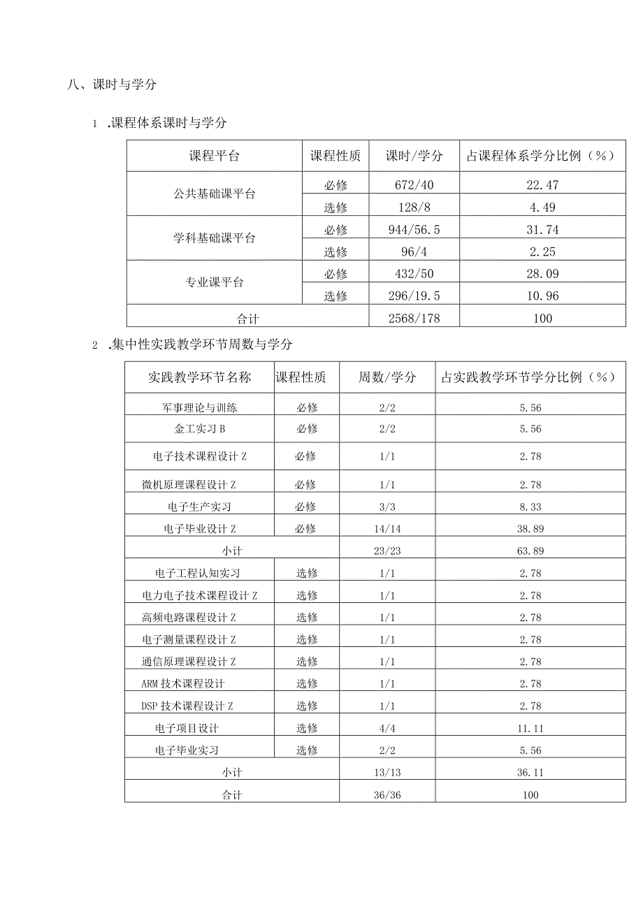 电子信息工程专业校企合作人才培养计划.docx_第3页