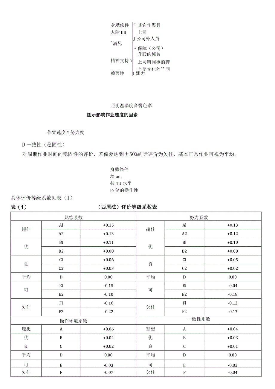 标准时间的设定30619648.docx_第3页