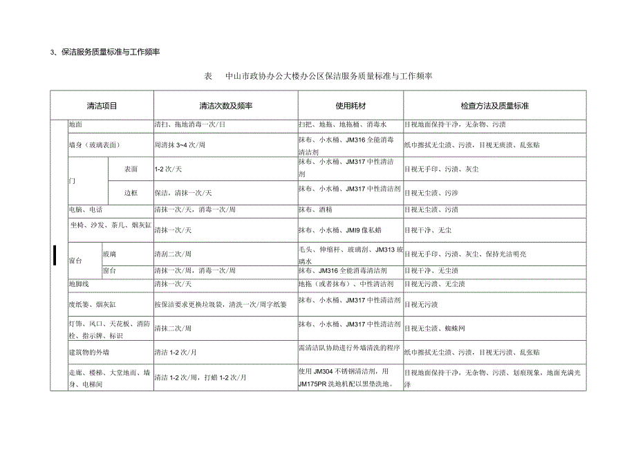 某某政协办公大楼日常保洁操作规程.docx_第3页