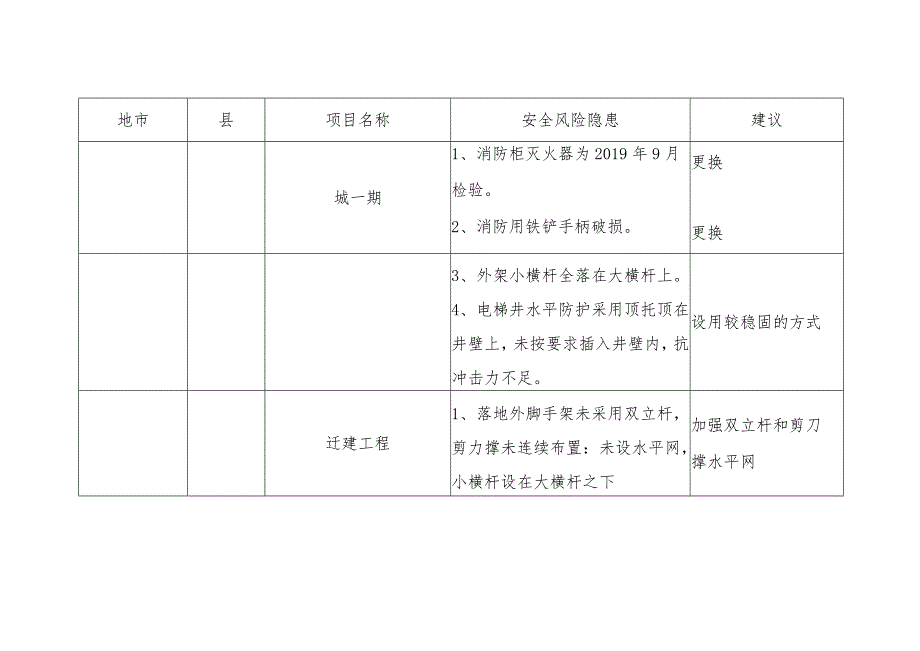 消防检查表.docx_第1页