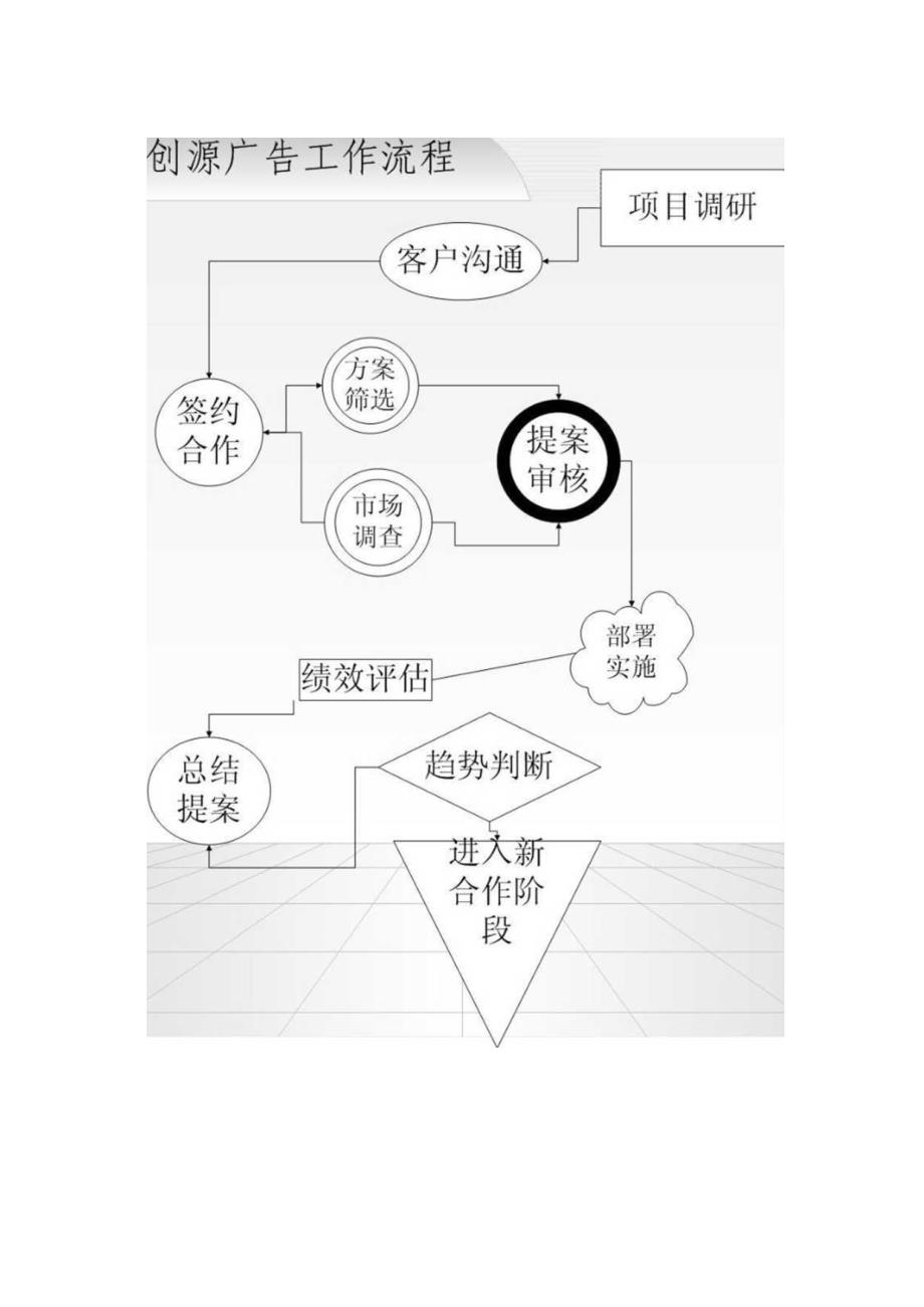 某品牌内衣营销方案.docx_第3页