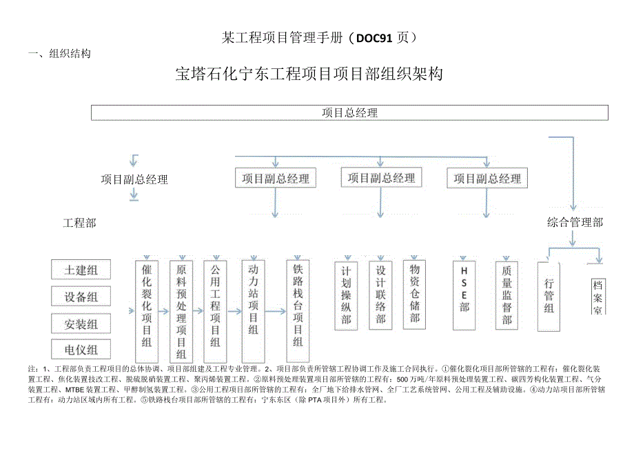 某工程项目管理手册(DOC91页).docx_第1页