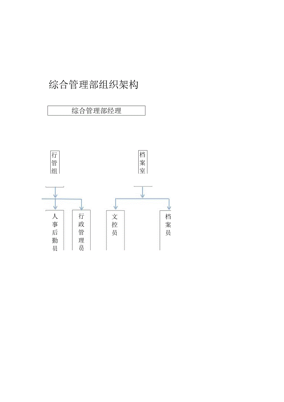 某工程项目管理手册(DOC91页).docx_第2页