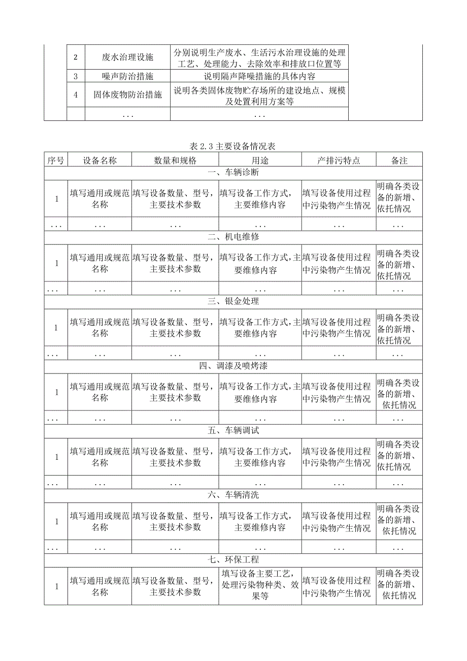 汽车维修建设项目环境影响评价报告.docx_第3页