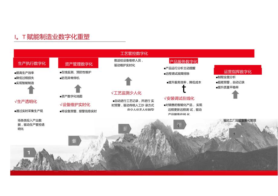 智慧车间IOT-基于IoT的制造业数字化方案.docx_第3页