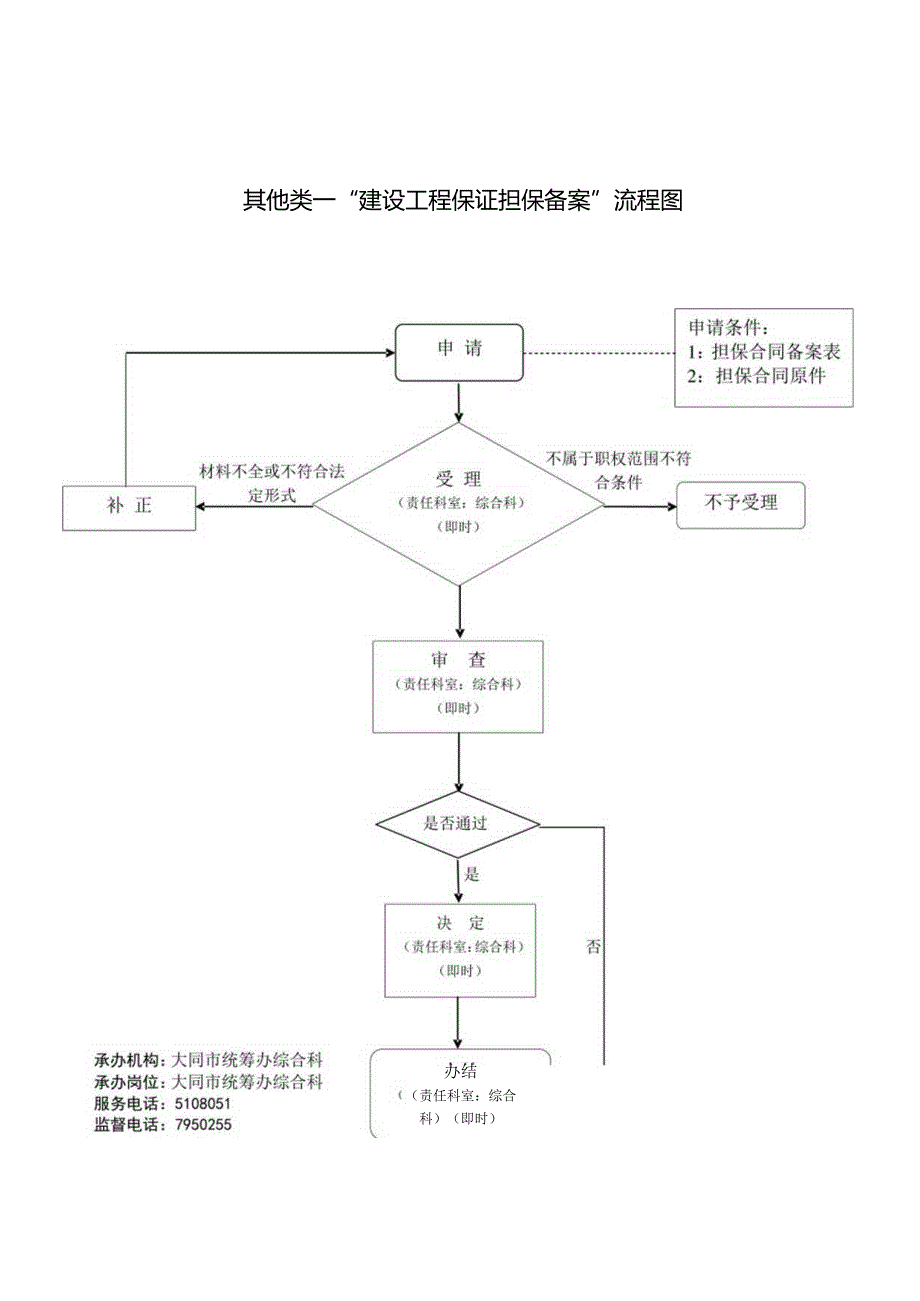 湖北省行政权利运行流程图（行政确认类）.docx_第1页