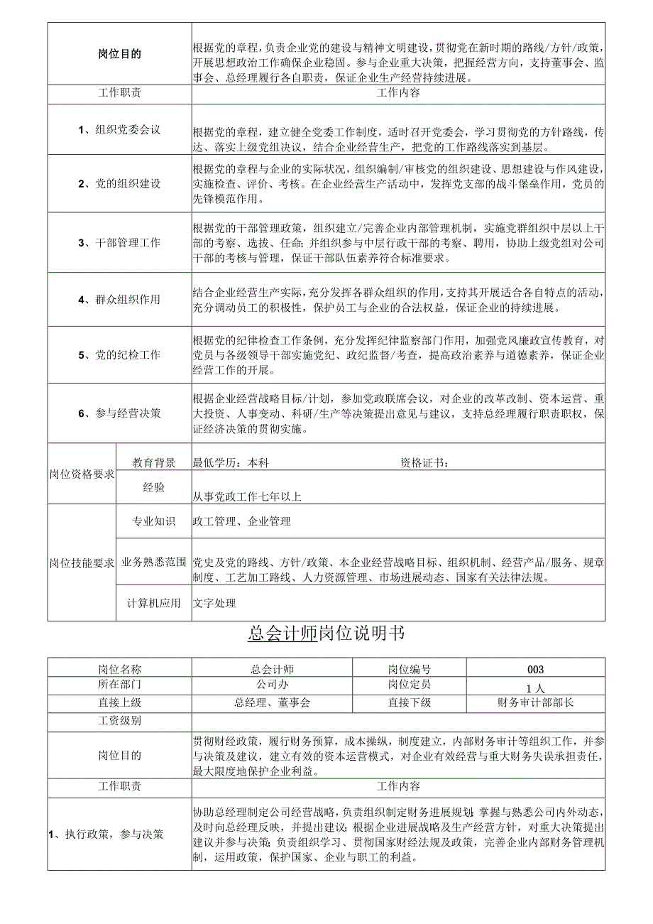 机械公司所有岗位职务说明.docx_第3页