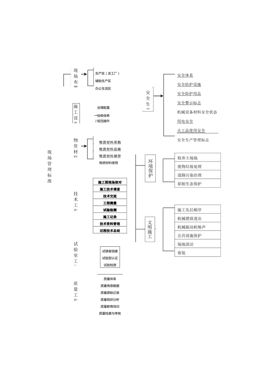 标准化项目部第三章.docx_第2页