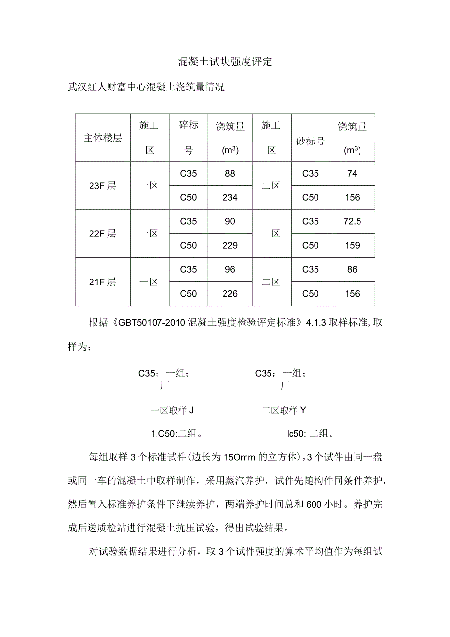 混凝土试块强度评定.docx_第1页