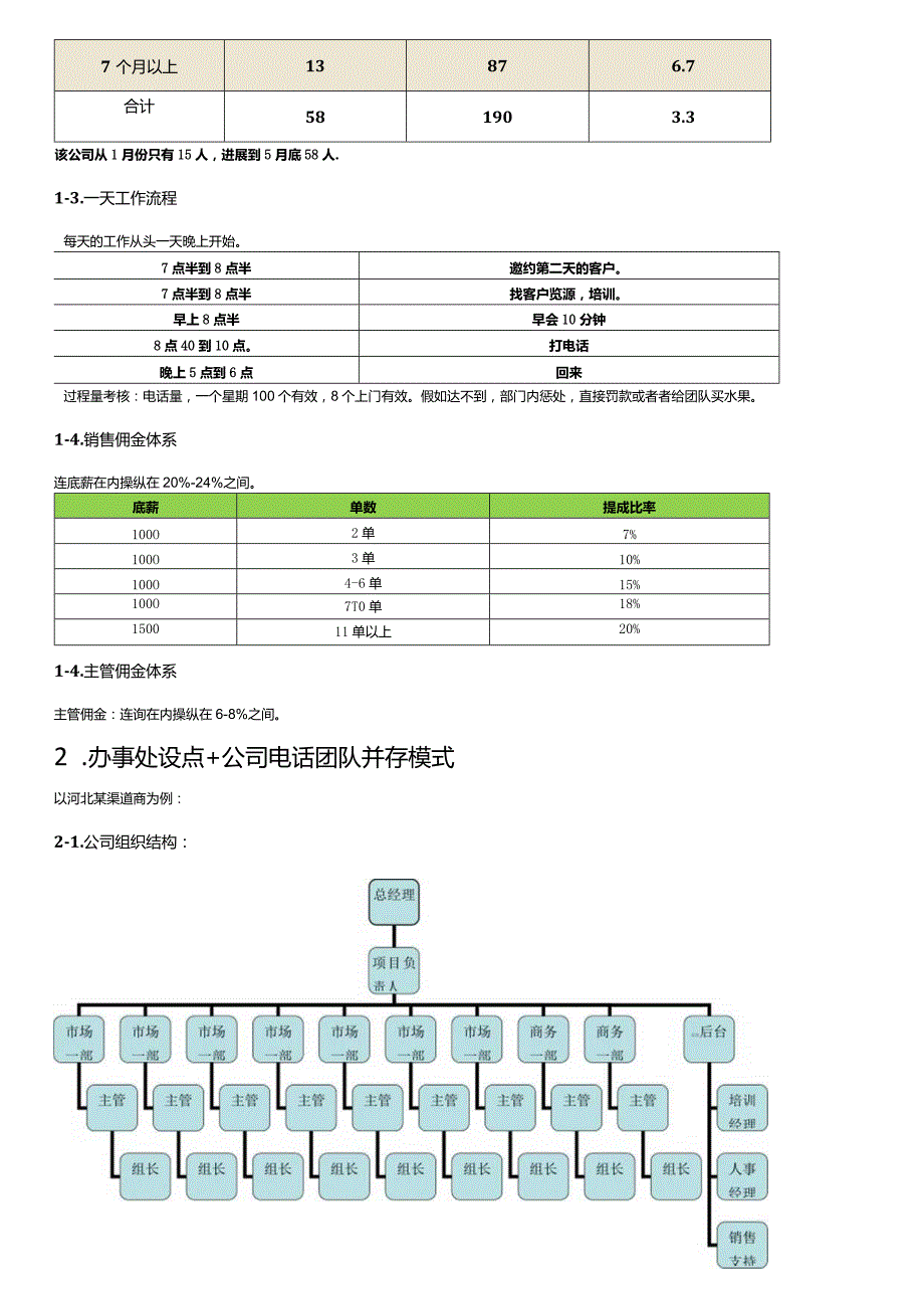 某科技销售人员薪酬制度.docx_第3页