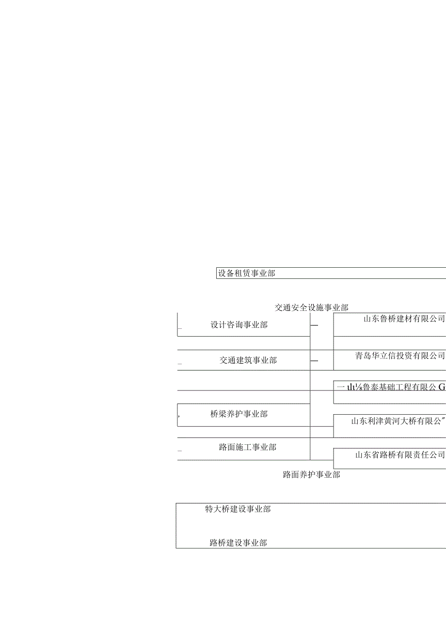 某集团部门组织结构图与职务说明书.docx_第3页