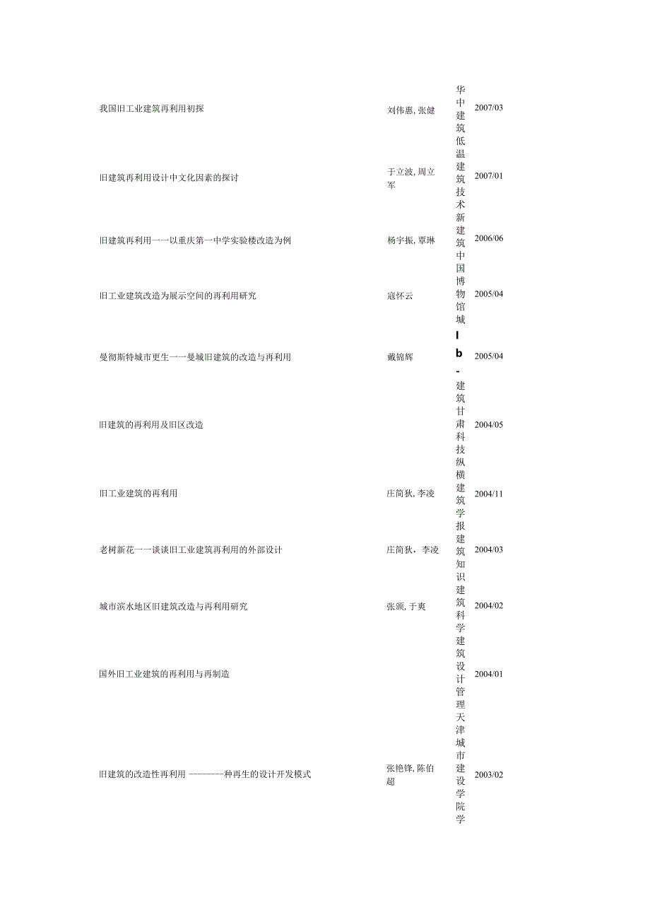 旧工业建筑改造和再利用.docx_第3页