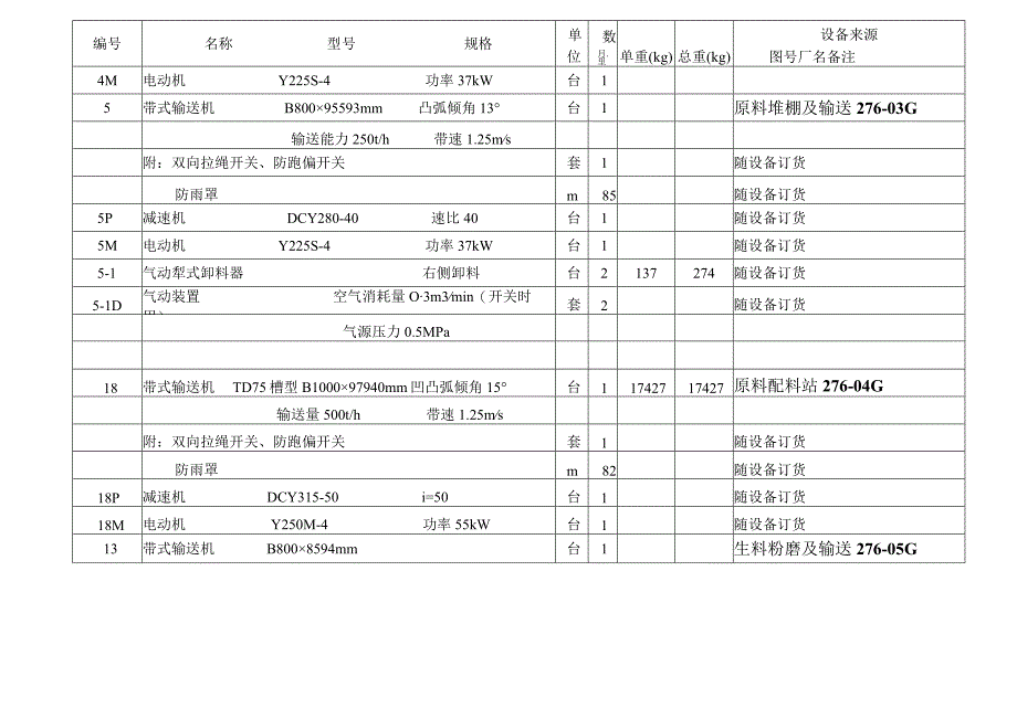 河南海皇益民水泥—带式输送机设备表.docx_第3页