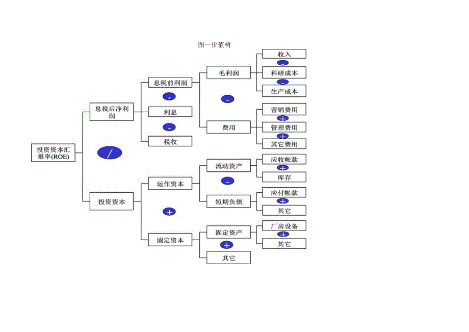 某研究所绩效考核指标体系.docx_第3页