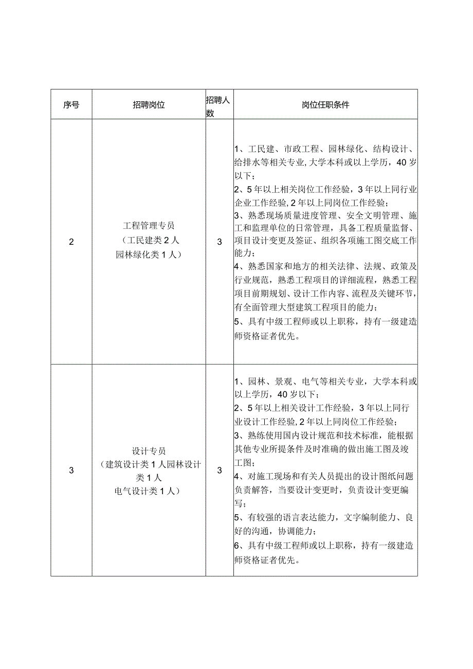 昆明经济技术开发区投资开发（集团）有限公司公开招聘工作.docx_第2页