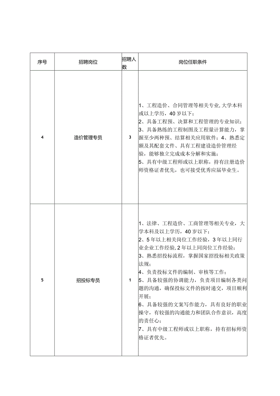 昆明经济技术开发区投资开发（集团）有限公司公开招聘工作.docx_第3页