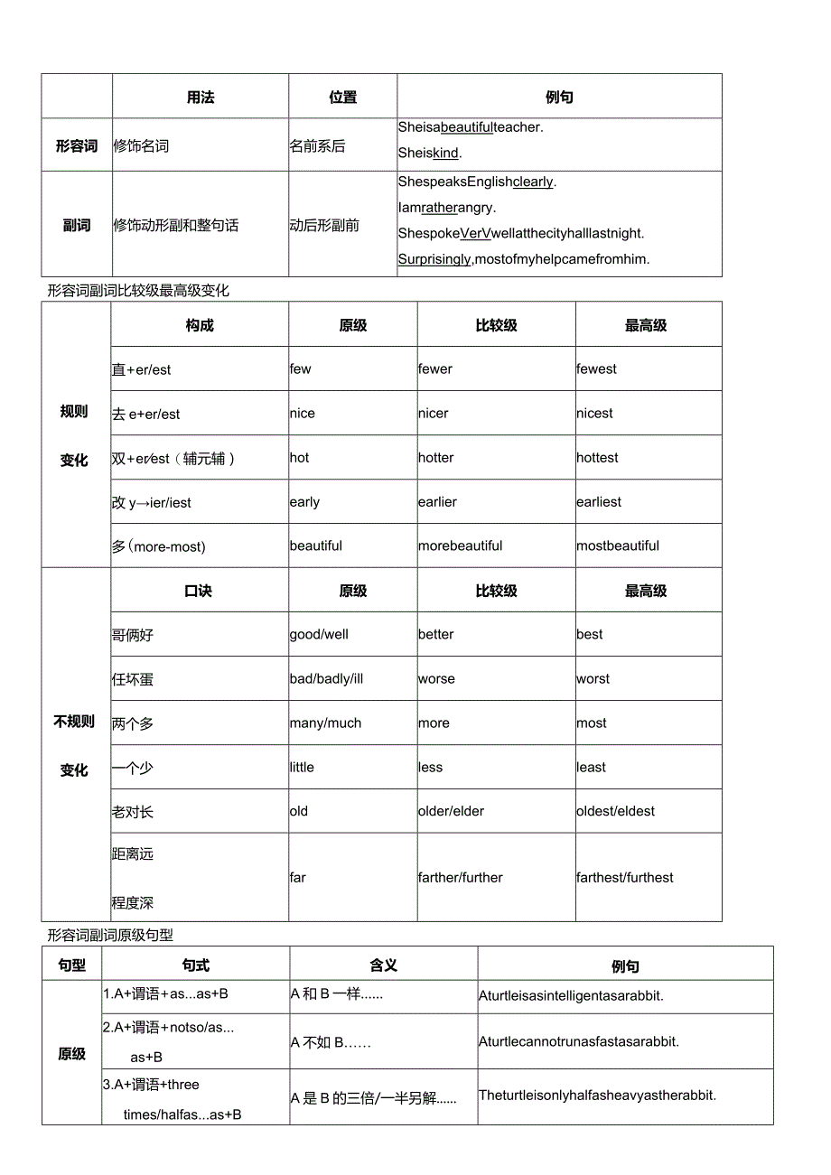 模块库-形容词副词.docx_第1页