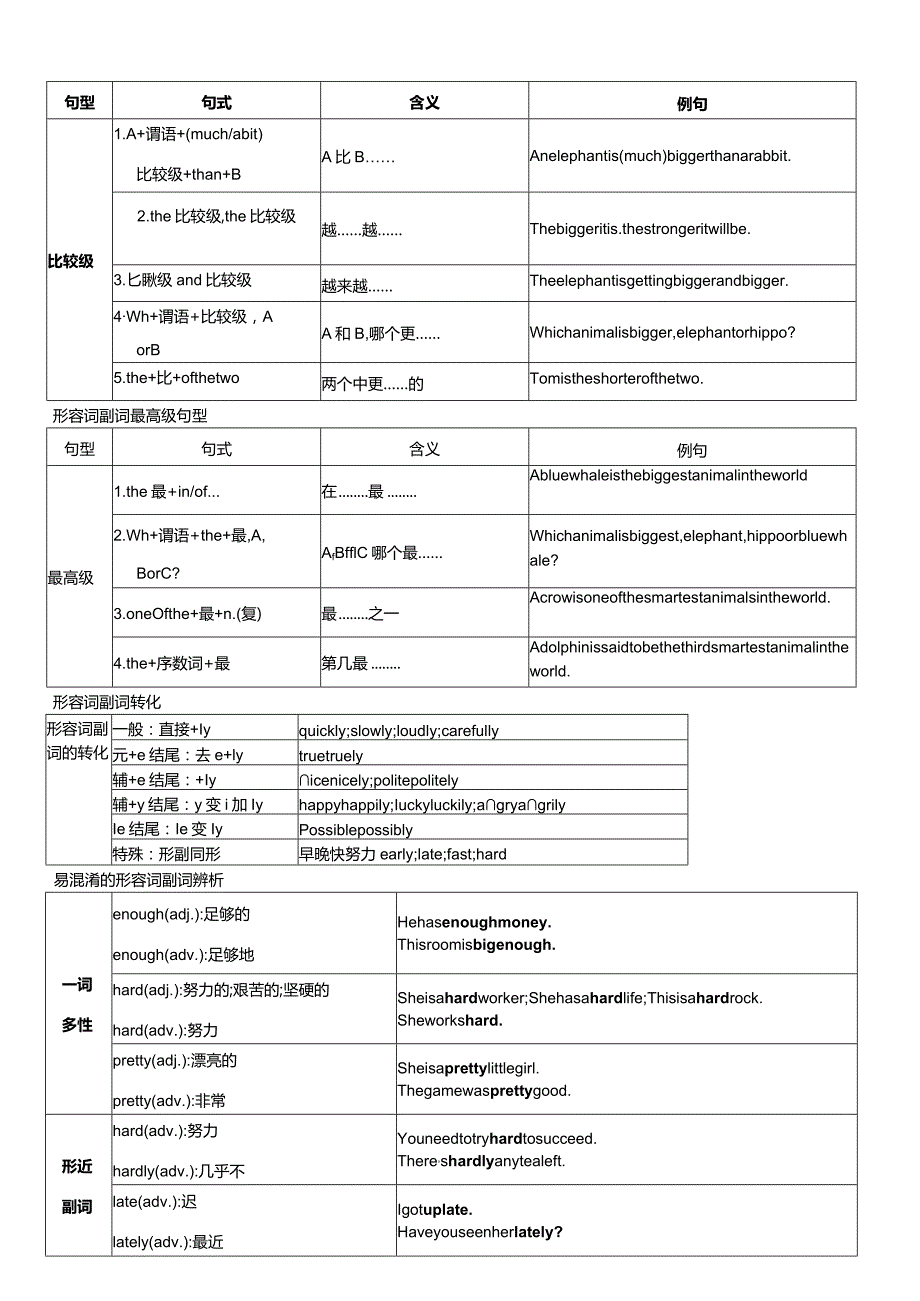 模块库-形容词副词.docx_第2页